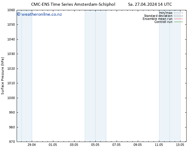 Surface pressure CMC TS We 01.05.2024 20 UTC