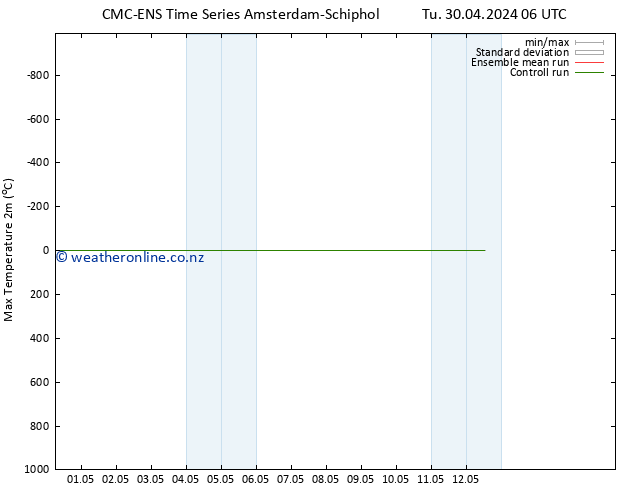 Temperature High (2m) CMC TS Fr 10.05.2024 06 UTC
