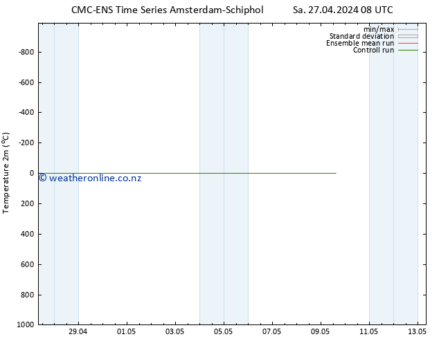 Temperature (2m) CMC TS Su 28.04.2024 02 UTC