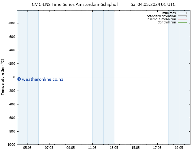 Temperature (2m) CMC TS Mo 06.05.2024 19 UTC
