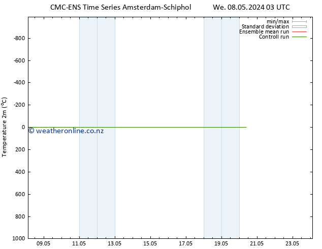 Temperature (2m) CMC TS We 08.05.2024 03 UTC