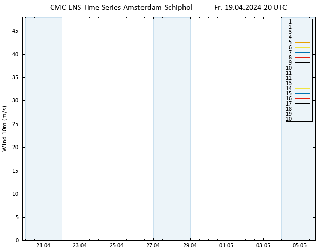 Surface wind CMC TS Fr 19.04.2024 20 UTC