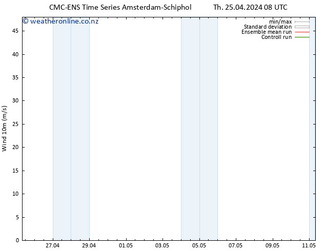 Surface wind CMC TS Th 25.04.2024 14 UTC