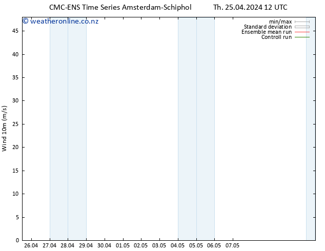 Surface wind CMC TS Th 25.04.2024 18 UTC
