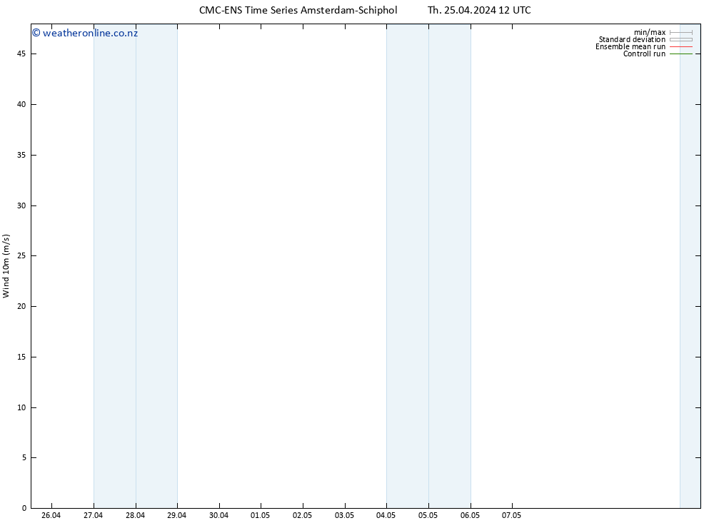 Surface wind CMC TS Th 25.04.2024 18 UTC