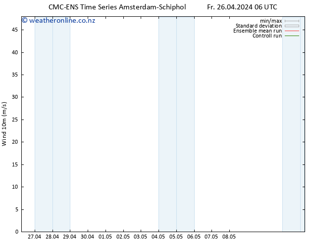 Surface wind CMC TS Fr 26.04.2024 12 UTC