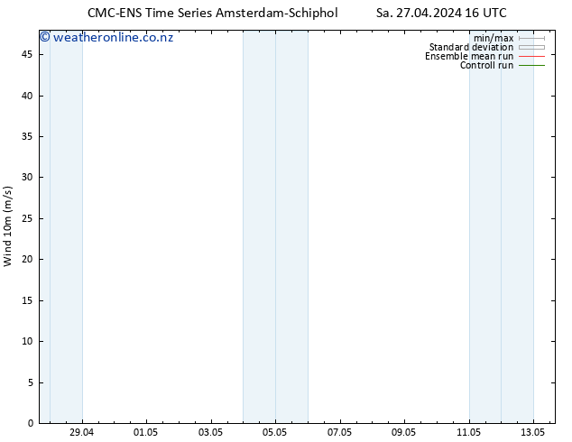 Surface wind CMC TS Su 28.04.2024 22 UTC