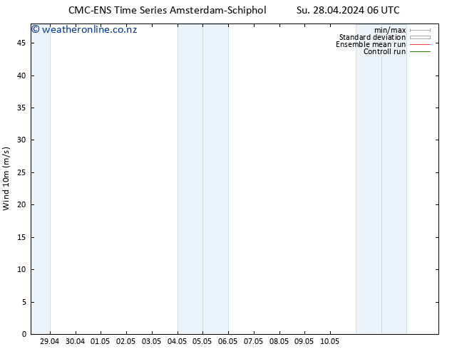 Surface wind CMC TS Su 28.04.2024 12 UTC