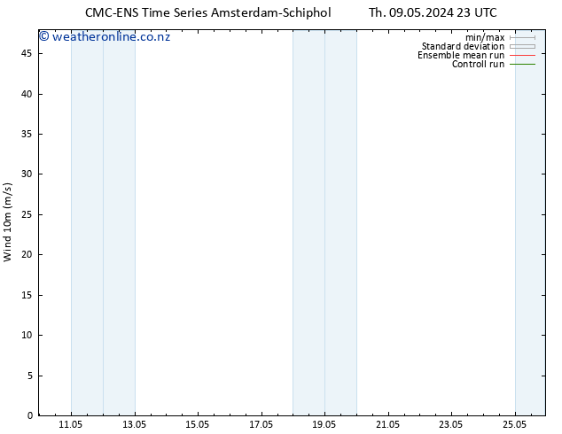 Surface wind CMC TS Sa 11.05.2024 05 UTC