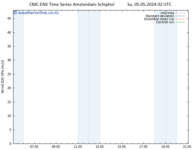 Wind 925 hPa CMC TS Su 05.05.2024 08 UTC