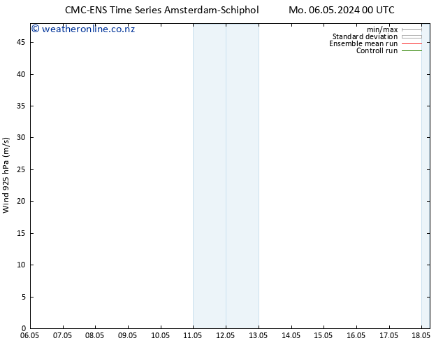 Wind 925 hPa CMC TS We 08.05.2024 00 UTC