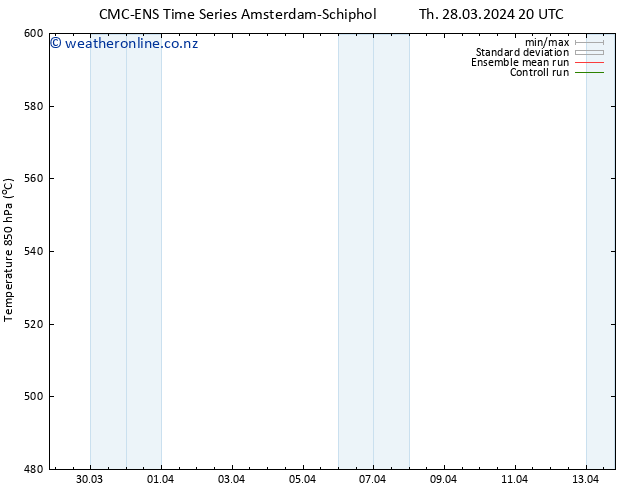 Height 500 hPa CMC TS Th 28.03.2024 20 UTC