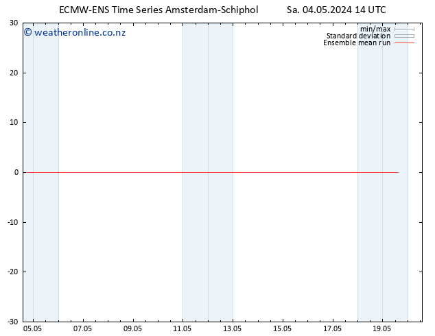 Temp. 850 hPa ECMWFTS Su 05.05.2024 14 UTC