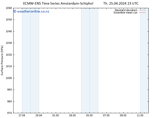 Surface pressure ECMWFTS Fr 26.04.2024 23 UTC