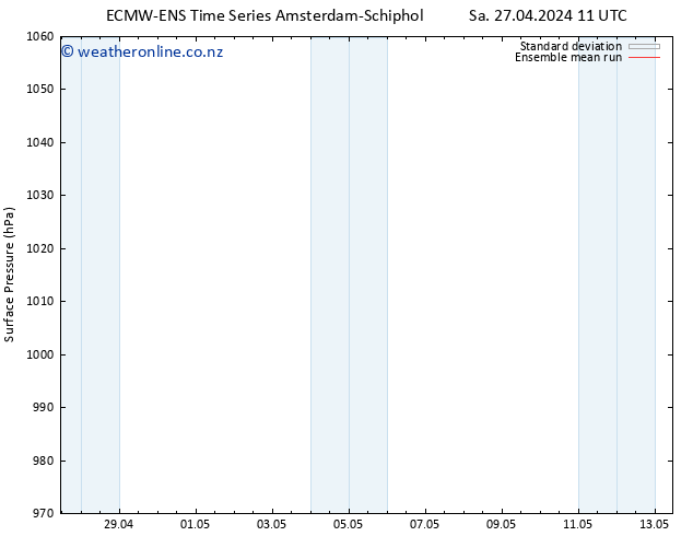 Surface pressure ECMWFTS Su 28.04.2024 11 UTC