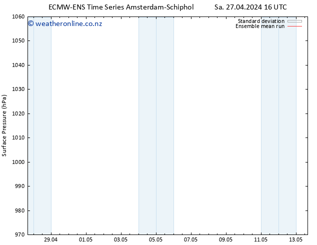 Surface pressure ECMWFTS Su 05.05.2024 16 UTC