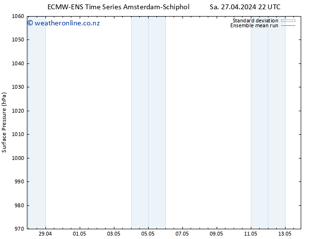 Surface pressure ECMWFTS Mo 29.04.2024 22 UTC