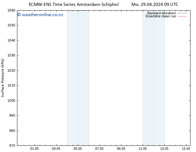 Surface pressure ECMWFTS Su 05.05.2024 09 UTC