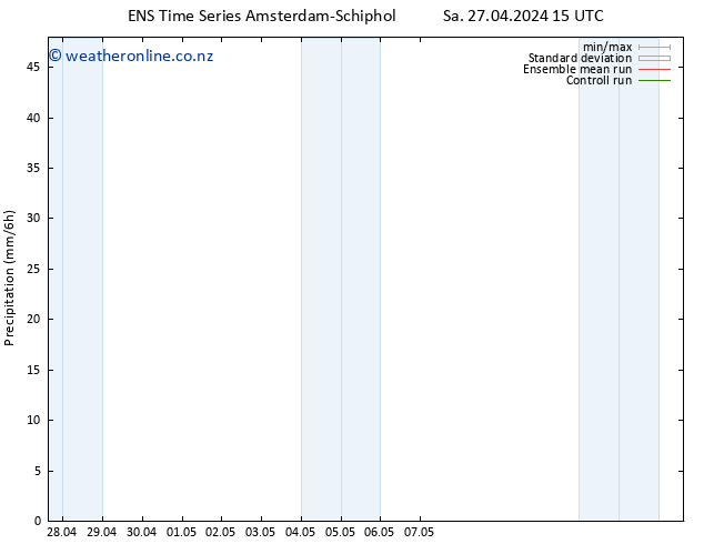 Precipitation GEFS TS Mo 29.04.2024 21 UTC