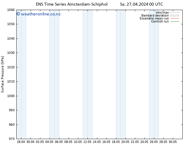Surface pressure GEFS TS Su 28.04.2024 00 UTC