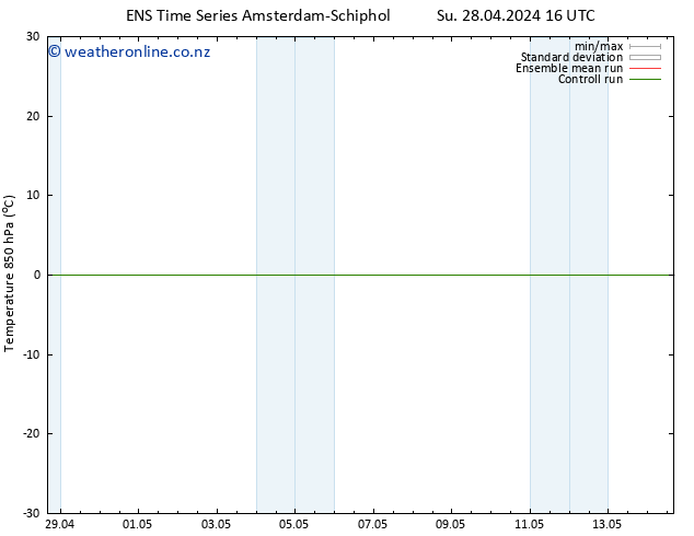 Temp. 850 hPa GEFS TS Tu 14.05.2024 16 UTC