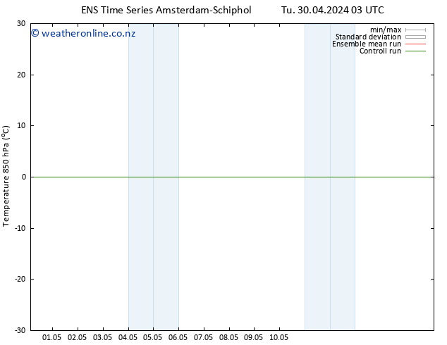 Temp. 850 hPa GEFS TS Tu 30.04.2024 03 UTC