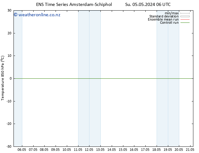 Temp. 850 hPa GEFS TS Fr 10.05.2024 18 UTC