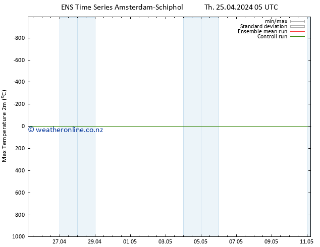 Temperature High (2m) GEFS TS Th 25.04.2024 05 UTC