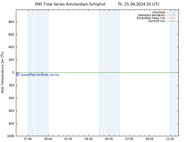 Temperature High (2m) GEFS TS Fr 26.04.2024 02 UTC