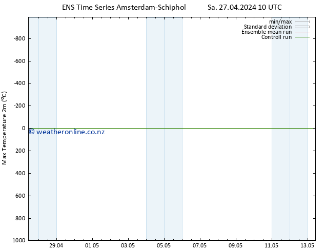 Temperature High (2m) GEFS TS Sa 27.04.2024 16 UTC