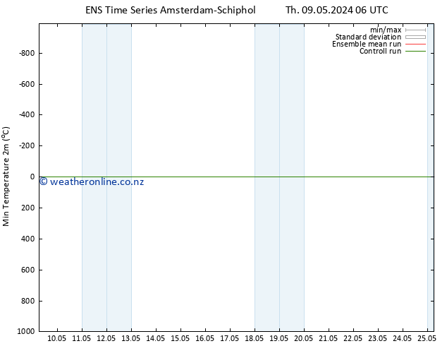 Temperature Low (2m) GEFS TS We 15.05.2024 12 UTC