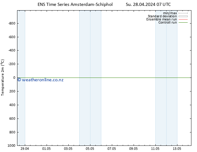 Temperature (2m) GEFS TS Tu 14.05.2024 07 UTC