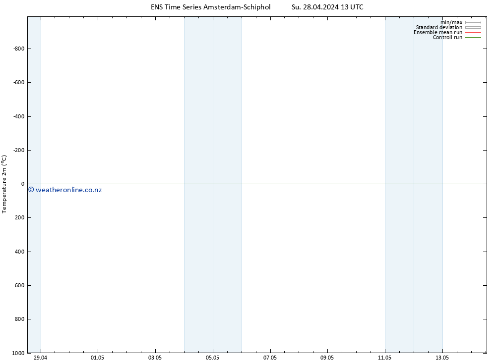 Temperature (2m) GEFS TS Tu 14.05.2024 13 UTC