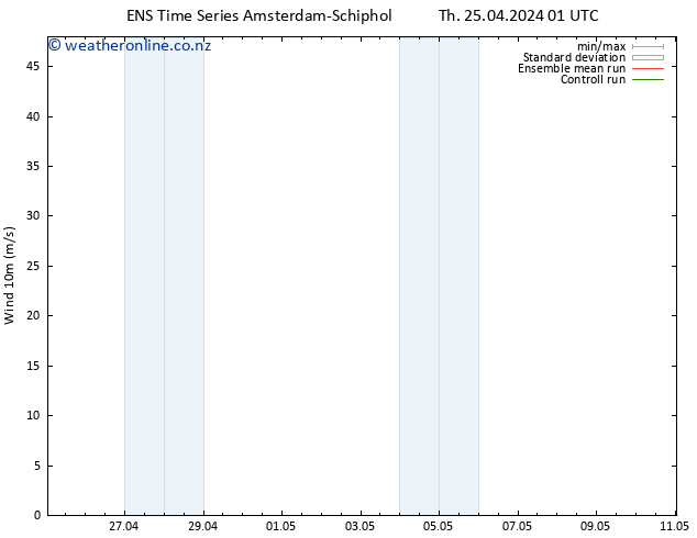 Surface wind GEFS TS Th 25.04.2024 07 UTC