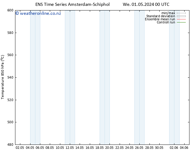 Height 500 hPa GEFS TS Fr 03.05.2024 12 UTC