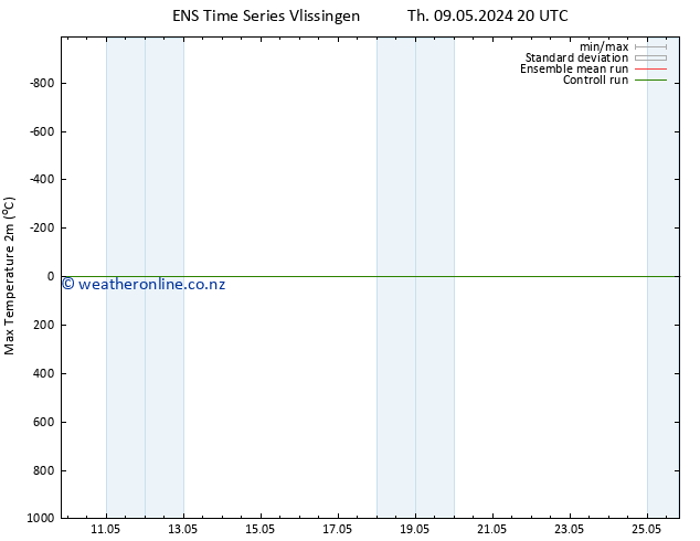 Temperature High (2m) GEFS TS Fr 10.05.2024 02 UTC