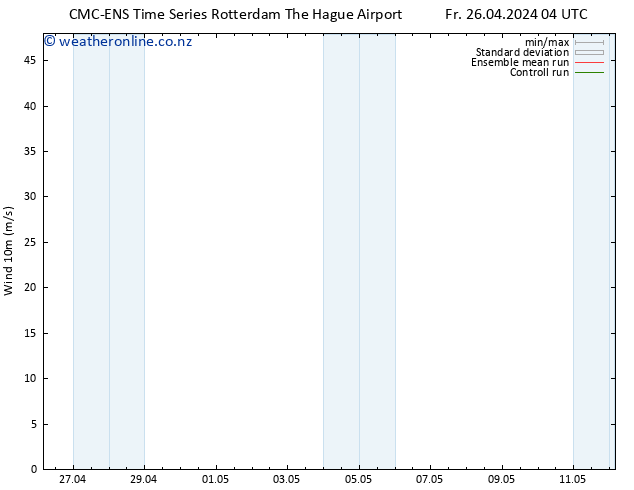 Surface wind CMC TS Fr 26.04.2024 10 UTC