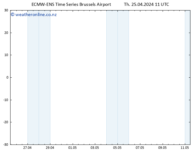 Height 500 hPa ALL TS Th 25.04.2024 11 UTC