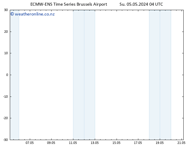 Height 500 hPa ALL TS Su 05.05.2024 04 UTC