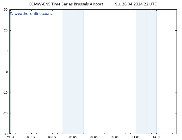 Temperature (2m) ALL TS Mo 29.04.2024 04 UTC