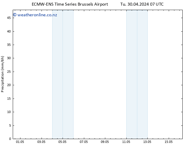 Precipitation ALL TS Th 02.05.2024 13 UTC