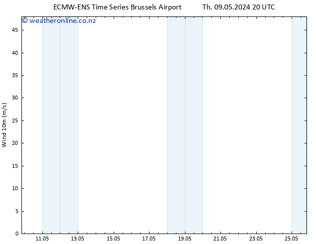 Surface wind ALL TS Fr 10.05.2024 02 UTC
