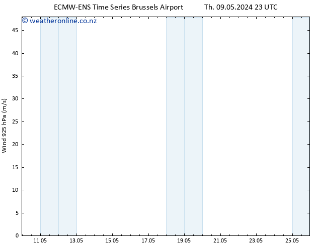 Wind 925 hPa ALL TS Su 12.05.2024 23 UTC