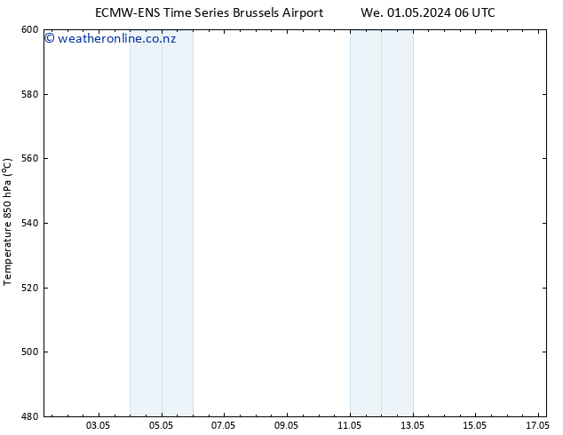 Height 500 hPa ALL TS Fr 03.05.2024 06 UTC