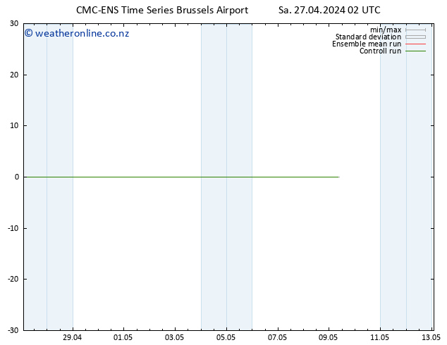 Height 500 hPa CMC TS Sa 27.04.2024 08 UTC