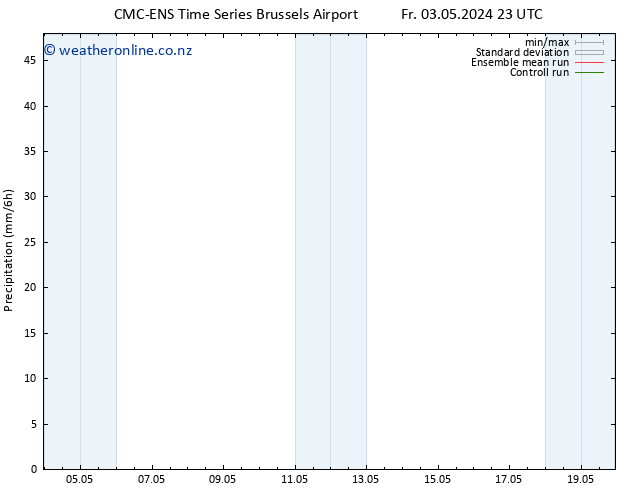 Precipitation CMC TS Sa 04.05.2024 11 UTC