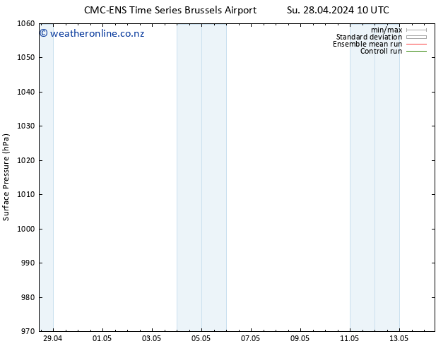 Surface pressure CMC TS Su 28.04.2024 16 UTC