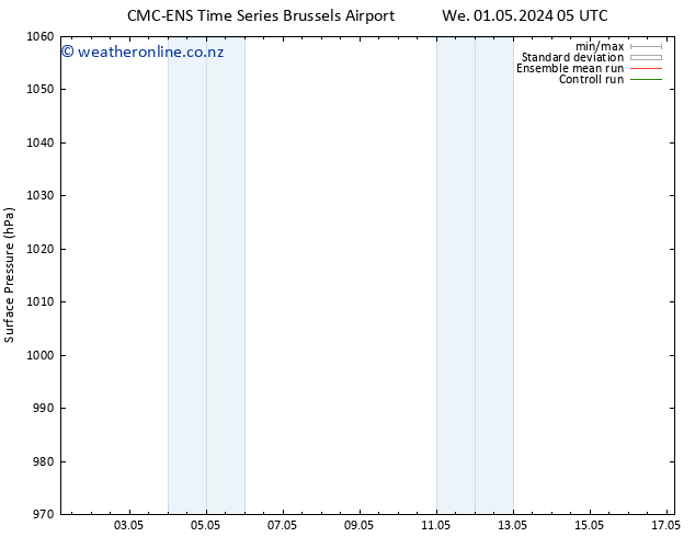 Surface pressure CMC TS We 01.05.2024 05 UTC