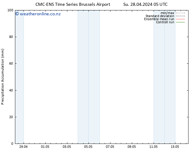 Precipitation accum. CMC TS Su 28.04.2024 05 UTC