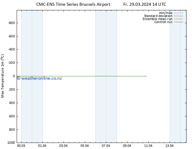 Temperature High (2m) CMC TS Fr 29.03.2024 14 UTC